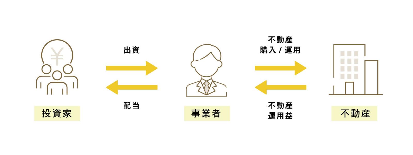 REITファンドとは？