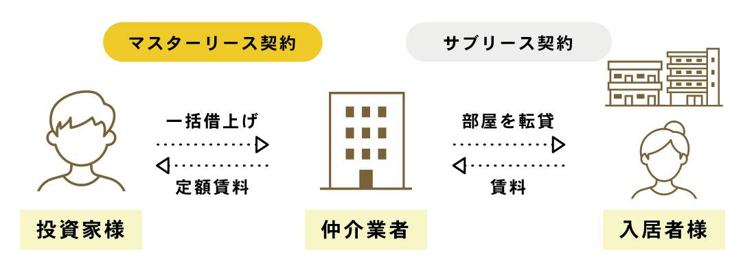 REITファンドとは？